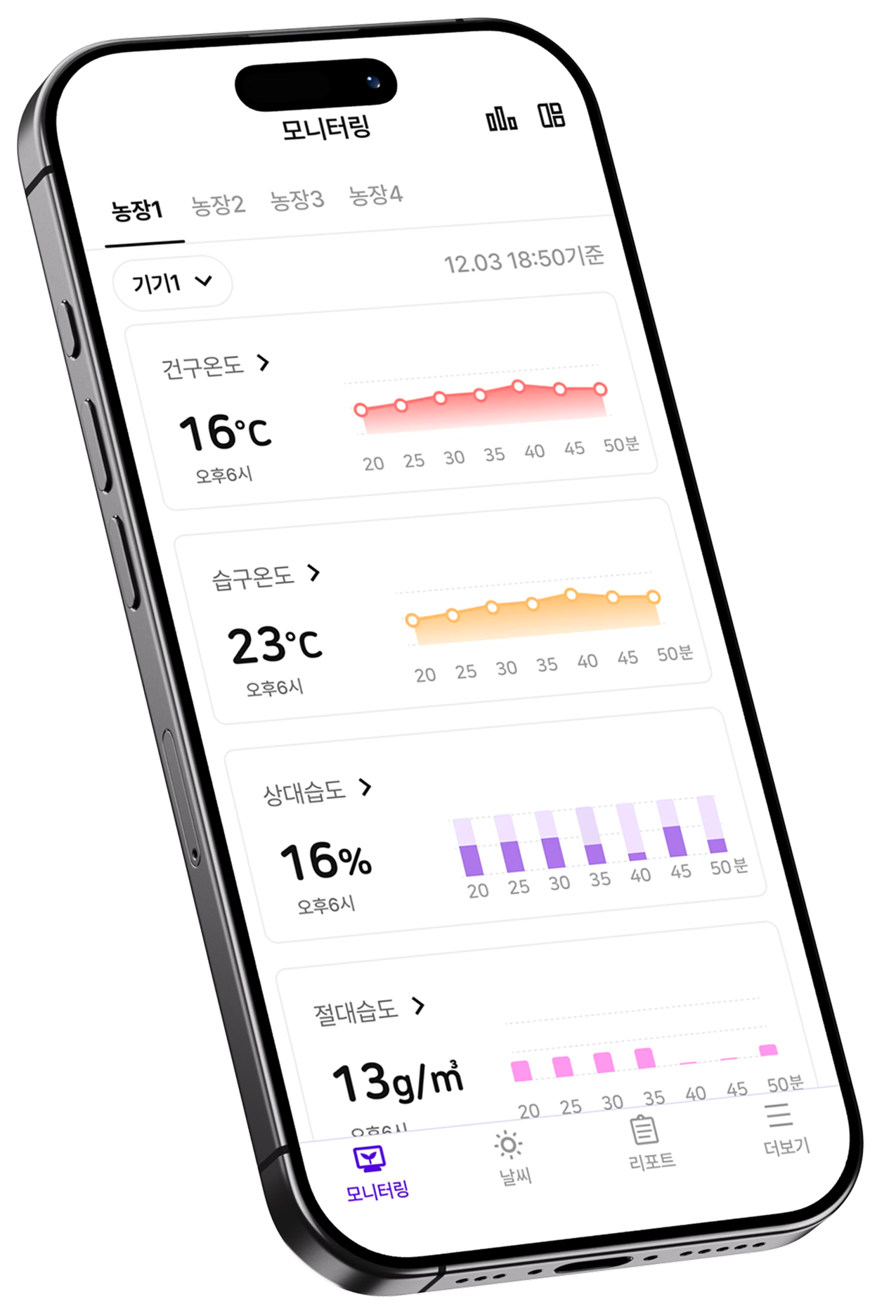 Farm Logger Monitoring